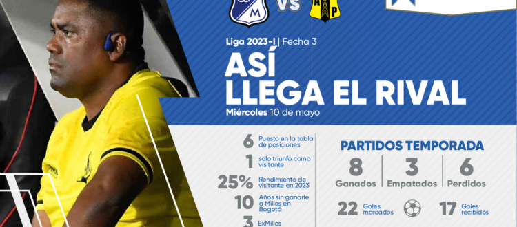 Así llega Alianza Petrolera