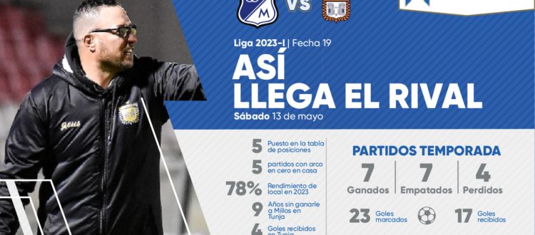 Así llega Boyacá Chicó