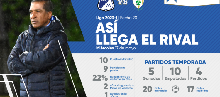 Así llega La Equidad 2023-I