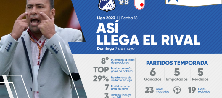 Así llega Santa Fe 2023-I