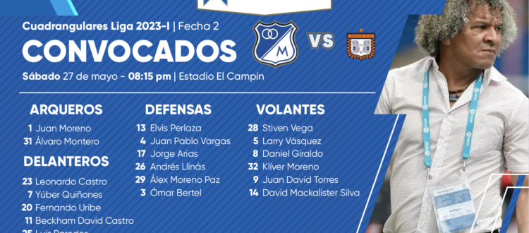 Convocados Millonarios Boyacá Chicó Cuadrangulares 2023