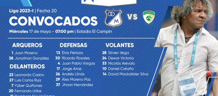 Convocados Millonarios Equidad 2023