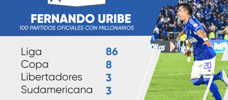 Fernando Uribe 100 partidos