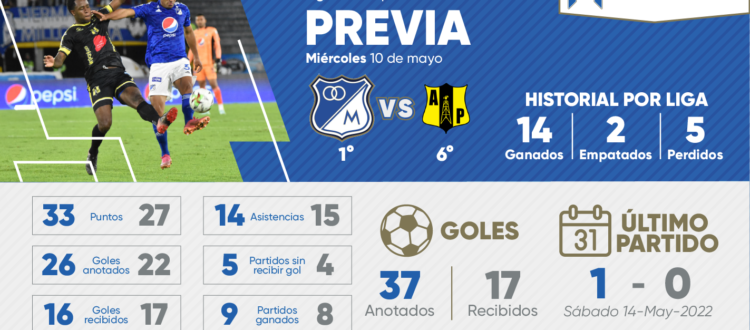 Previa Millonarios Alianza Petrolera 2023