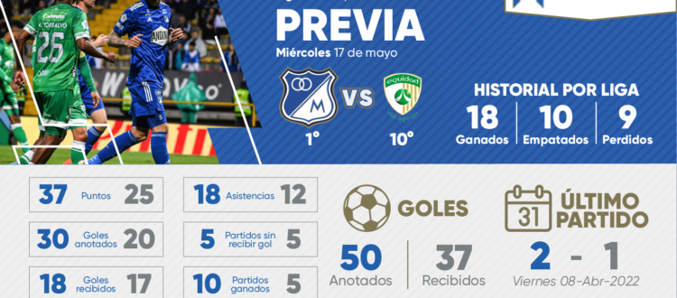 Previa Millonarios Equidad 2023