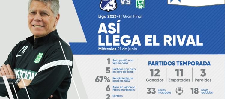 Así llega Nacional final 2023 ida