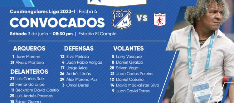 Convocados Millonarios América 2023