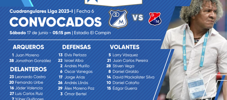 Convocados Millonarios MedellÃn Cuadrangulares 2023