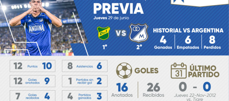 Previa Defensa y Justicia Millonarios 2023