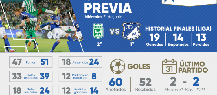 Previa Nacional Millonarios Final 2023