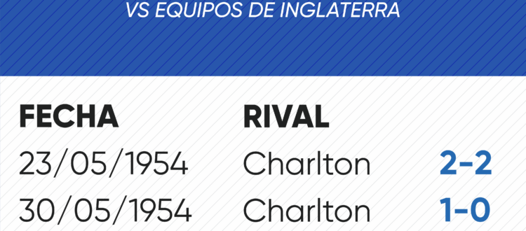 Historial de Millonarios vs equipos de Inglaterra