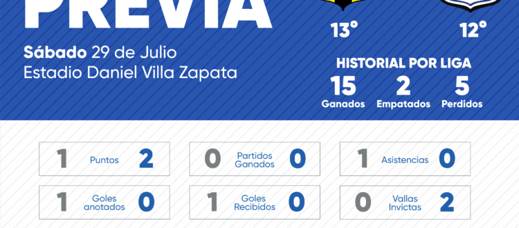 Previa Alianza Petrolera Millonarios 2023