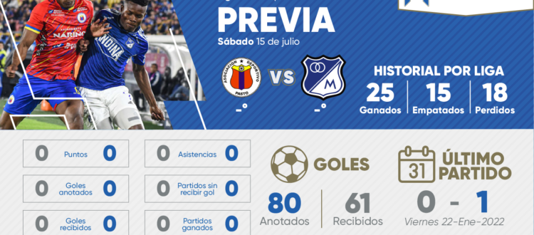 Previa Pasto Millonarios 2023