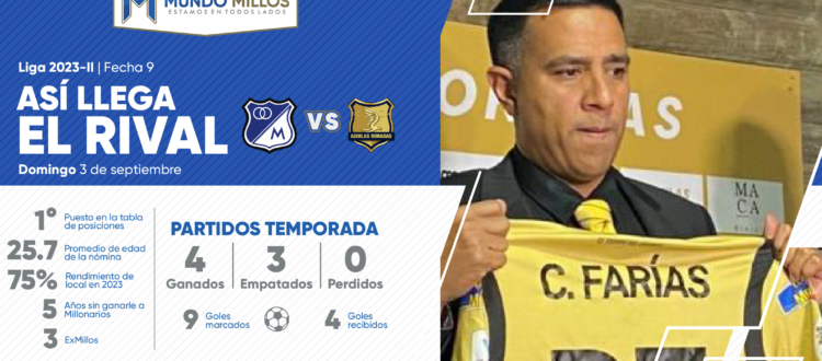 Así llega Águilas Doradas 2023-II