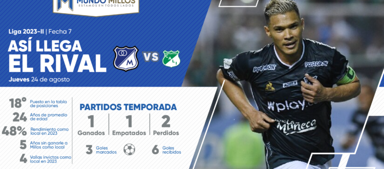 Así llega el Deportivo Cali 2023-2