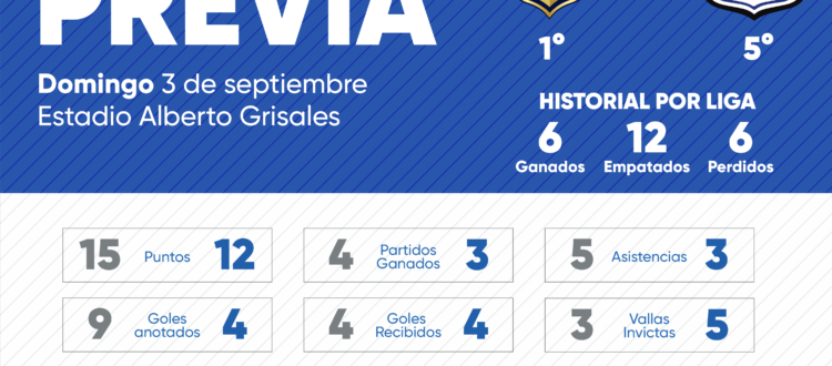 Previa Águilas Doradas Millonarios 2023