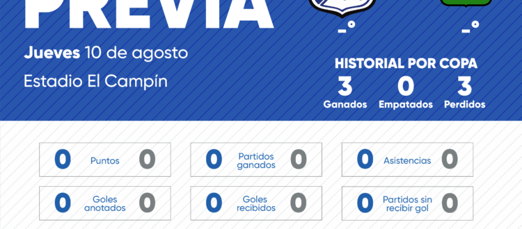 Previa Millonarios Bucaramanga Copa 2023