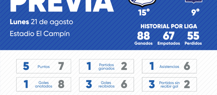 Previa Millonarios Once Caldas 2023