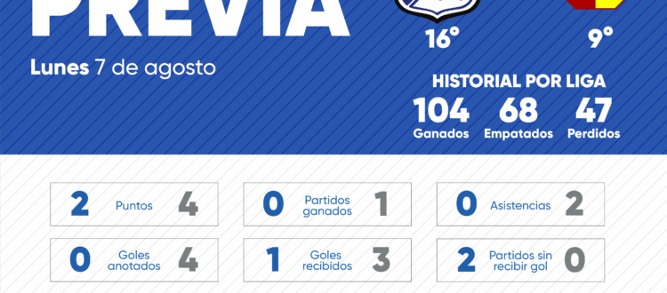 Previa Millonarios Tolima 2023