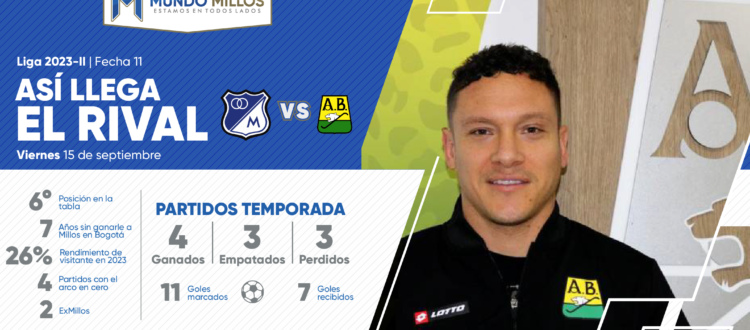 Así llega Bucaramanga