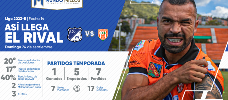 Así llega Envigado 2023-2