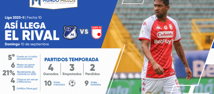 Así llega Santa Fe 2023-2