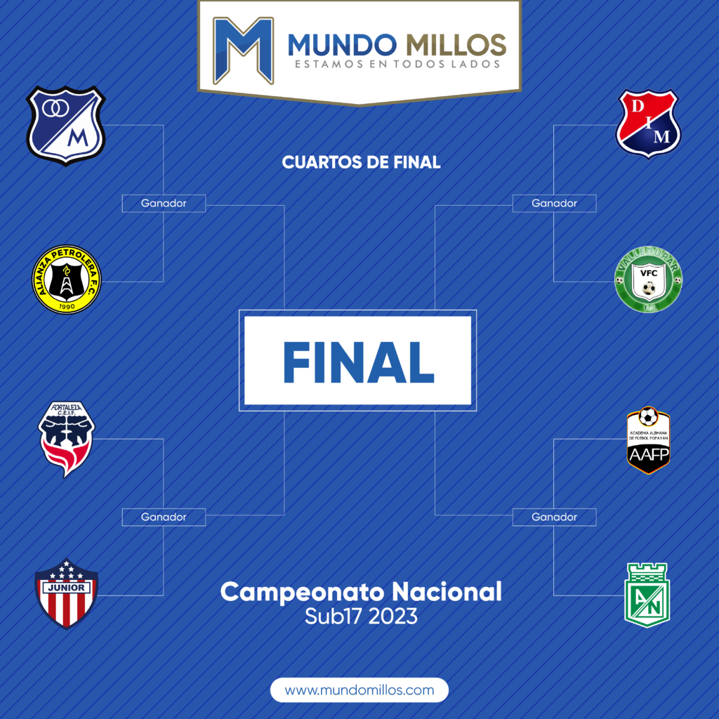 Fase final Campeonato Nacional Sub17 2023