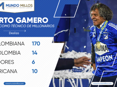 Alberto Gamero 200 partidos