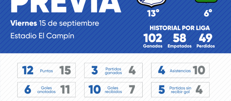 Previa Millonarios Bucaramanga 2023