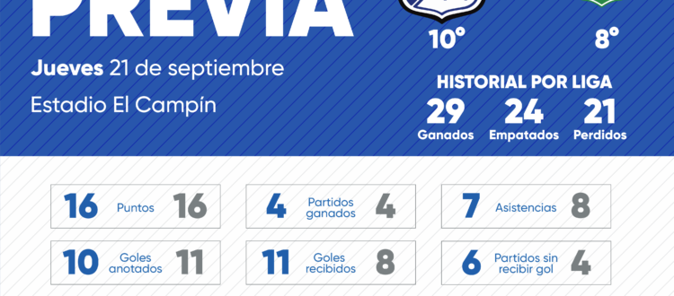 Previa Millonarios Huila 2023