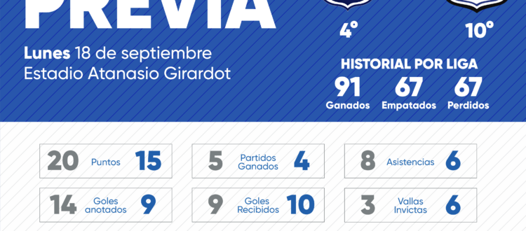 Previa Medellín Millonarios 2023