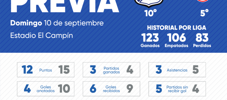 Previa Millonarios Santa Fe 2023-II