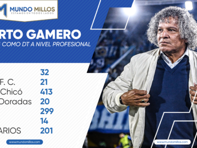 Alberto Gamero 1000 partidos
