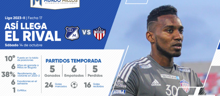 Así llega Junior 2023-II