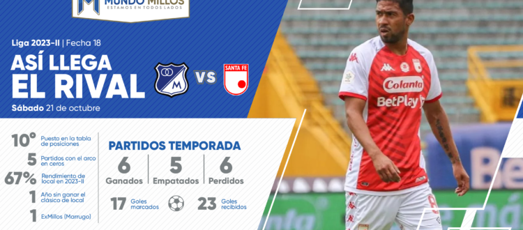 Así llega Santa Fe 2023-2