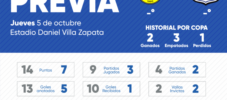 Previa Alianza Petrolera Millonarios Copa 2023