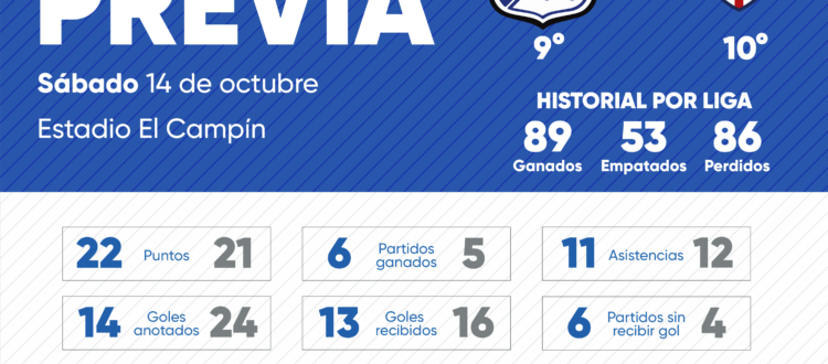 Previa Millonarios Junior 2023