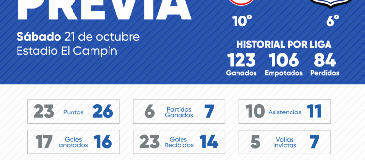 Previa Santa Fe Millonarios 2023