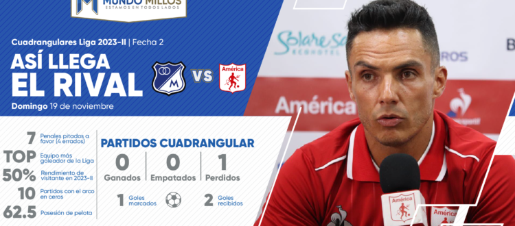 Así llega América Cuadrangulares 2023-II