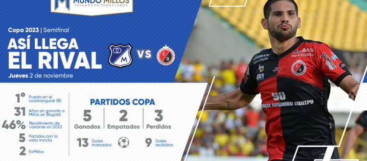Así llega Cúcuta Deportivo