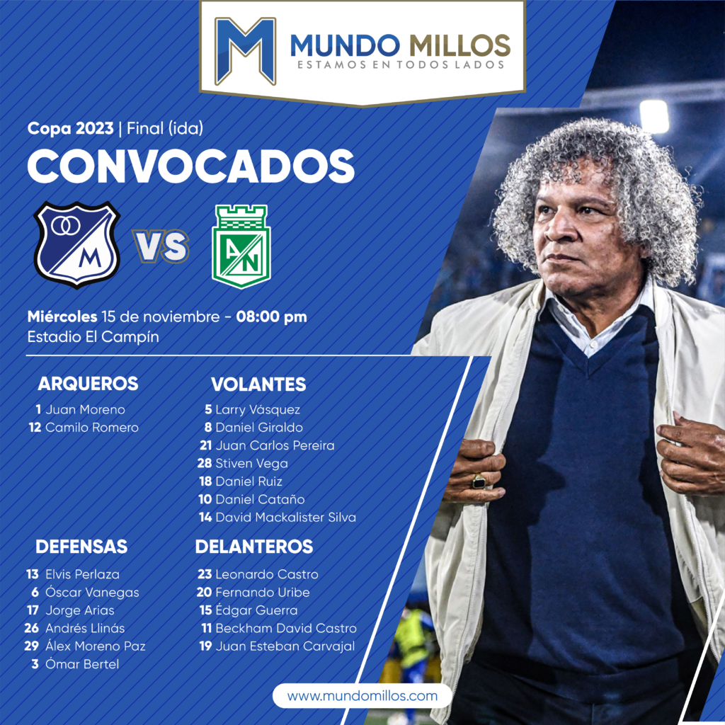 Mundo Millos Los convocados de Millonarios para enfrentar a Nacional ...