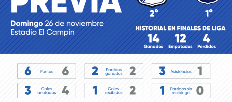 Previa Millonarios Medellín Cuadrangulares 2023-II