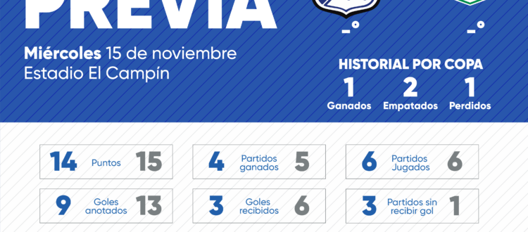 Previa Millonarios Nacional Final Copa 2023