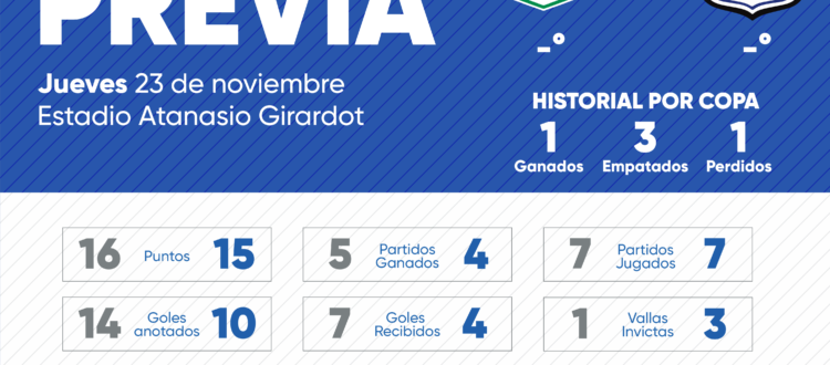 Previa Nacional Millonarios Copa 2023