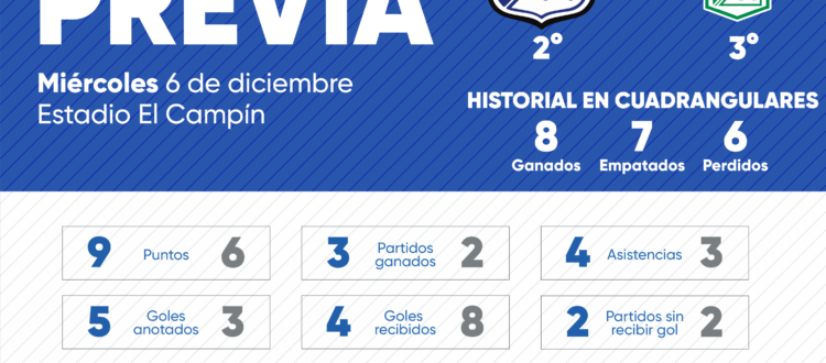 Previa Millonarios Nacional Cuadrangulares 2023