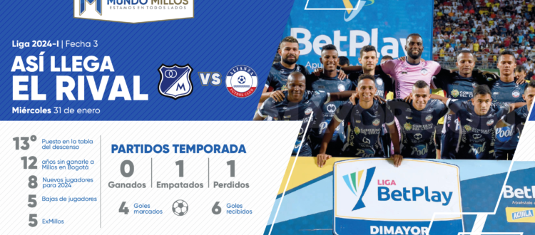 Así llega Alianza FC 2024-I