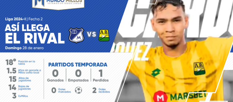 Así llega Bucaramanga Apertura 2024