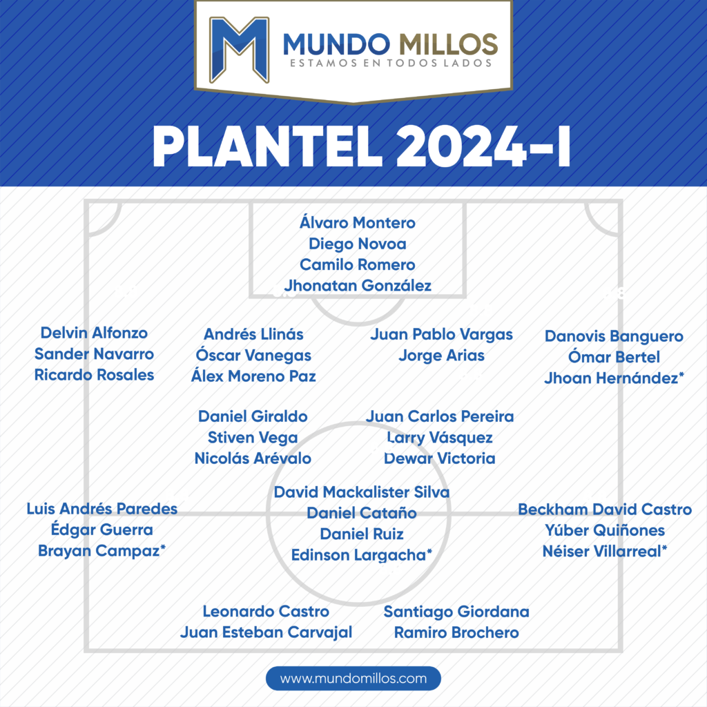 Mundo Millos Este es el plantel de Millonarios para 2024-I – Mundo Millos