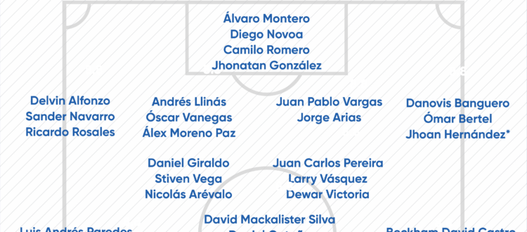 Plantel Millonarios 2024-I