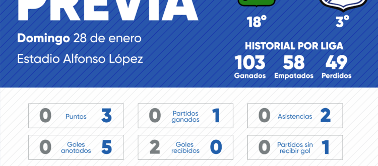 Previa Bucaramanga Millonarios 2024